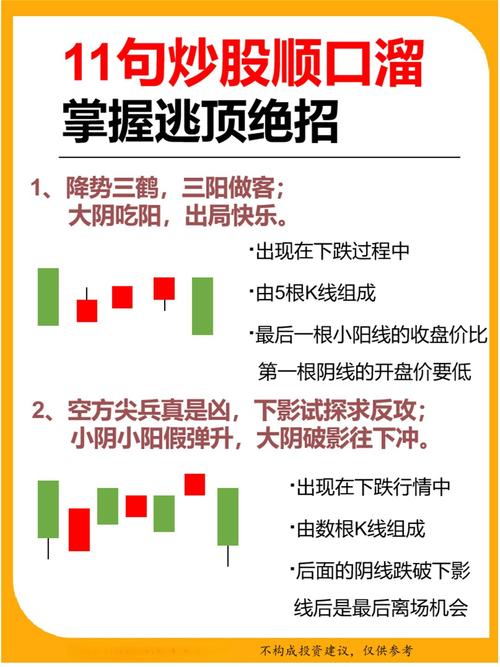 不追高买跌不买涨_新手炒股配资_炒股简单方法