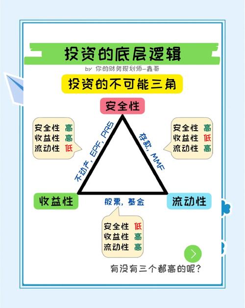 新手炒股配资_个人证券投资策略_证券投资原则