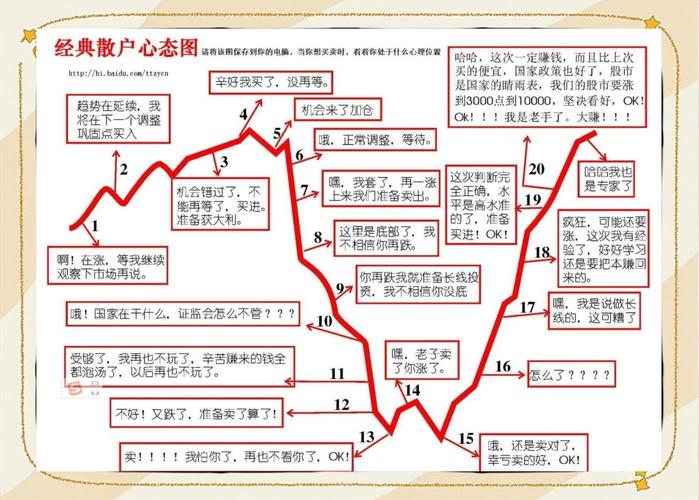 看山是山看山不是山看山还是山_新手炒股配资_股市新手成长阶段