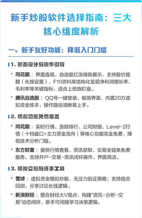 新手炒股选啥APP？多维度梳理，解决投资难题