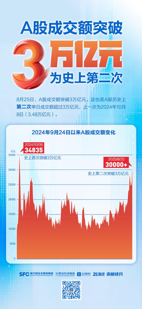 A股成交量分析_场外高杠杆配资监管_配资圈