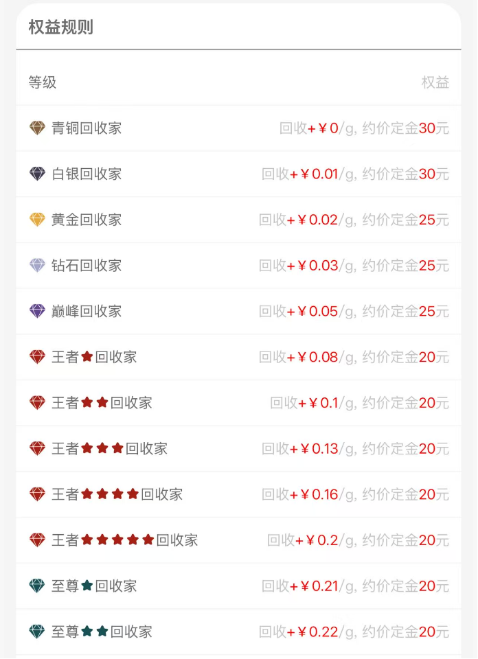 杠杆开户_高杠杆黄金投资骗局_黄金预定价交易风险