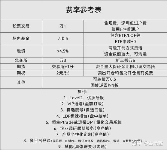融资融券是什么意思_股市融资融券是什么意思_股票融资融券操作方法