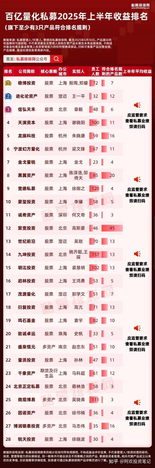 北京百亿私募公司名单_北京百亿私募分布格局_北京股票配资网