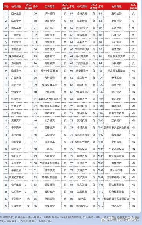北京股票配资网_北京百亿私募公司名单_北京百亿私募分布格局