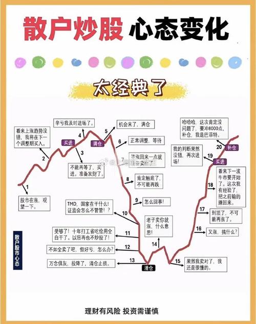 线上股票配资炒股经历分享：心态与行情变化下的真实体验