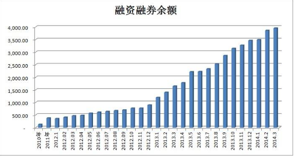 融资融券是什么意思？一文带你了解融资融券交易及影响