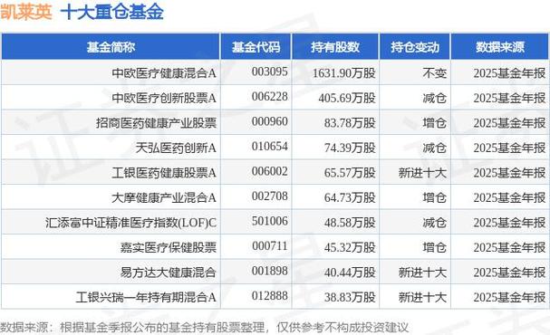 股民重仓医药股凯莱英跌停致爆仓，晒惨经历引关注