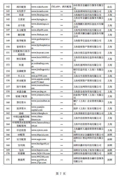 非法场外配资平台_配资盘_虚拟盘配资骗局