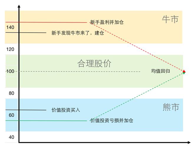 股市疯牛，P2P线上配资成资金匮乏股民新宠？