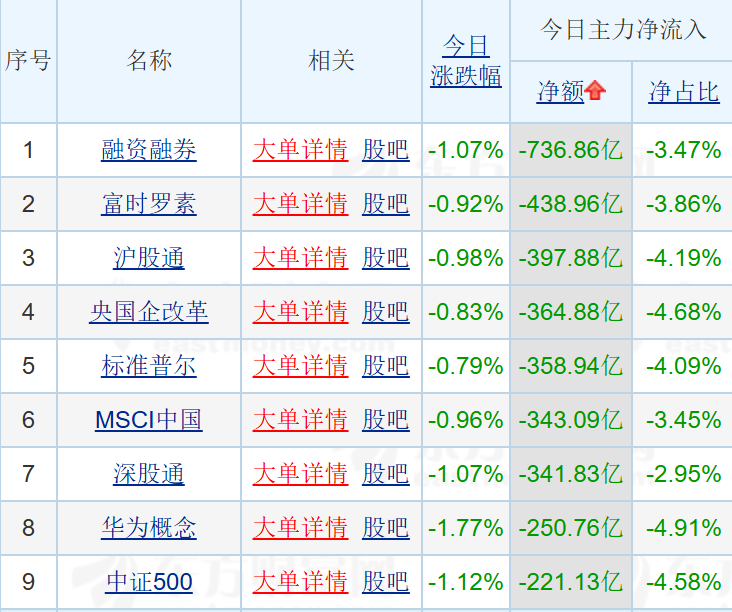 资金流向分析_杠杆炒股爆仓_机构资金撤离信号