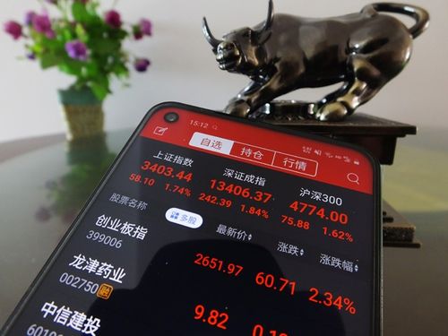 证监会曝光258家非法场外配资平台，含配资查询网站等