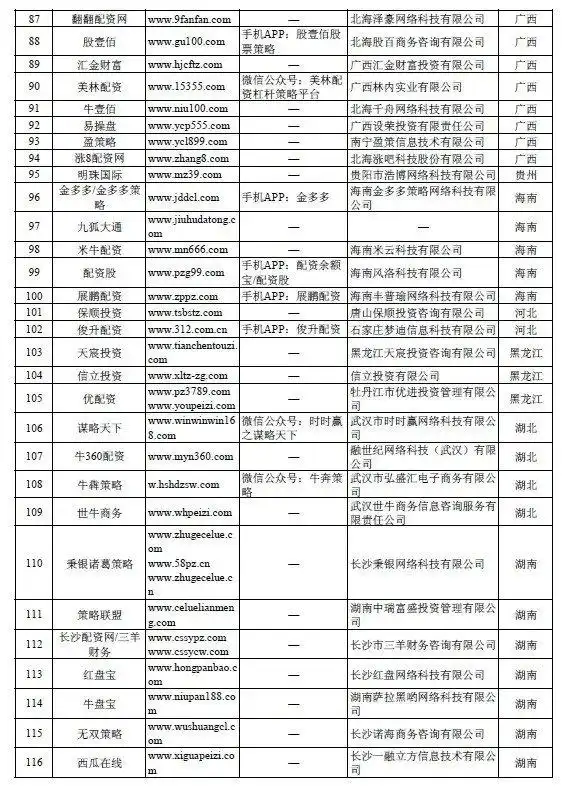 场外配资监管措施对A股影响_证监会曝光非法场外配资平台名单_配资查询网站