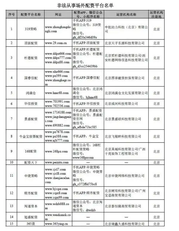场外配资监管措施对A股影响_配资查询网站_证监会曝光非法场外配资平台名单