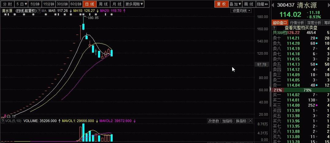 中国股票配资网_长沙股民170万四倍融资全仓一股两跌停赔光跳楼_股市配资风险高杠杆自杀事件
