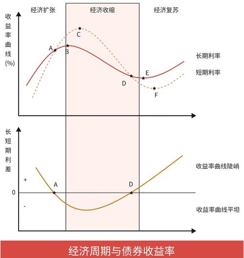 股票融资利率影响成本收益，投资者怎么根据利率规划策略？