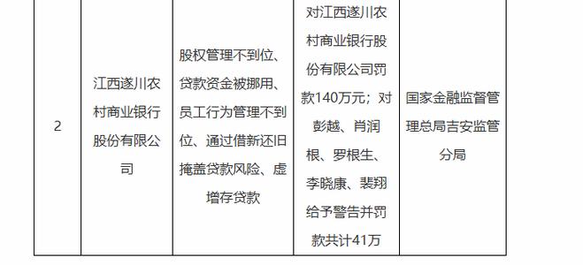 贵丰配资_私募配资监管_FOF通道业务风险