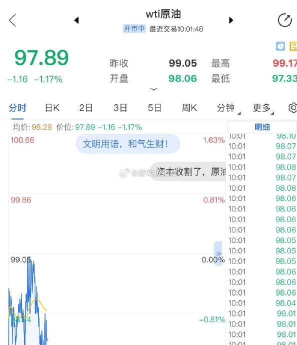 金价暴跌后，投资者“跌多买多”的策略为何会加剧损失？