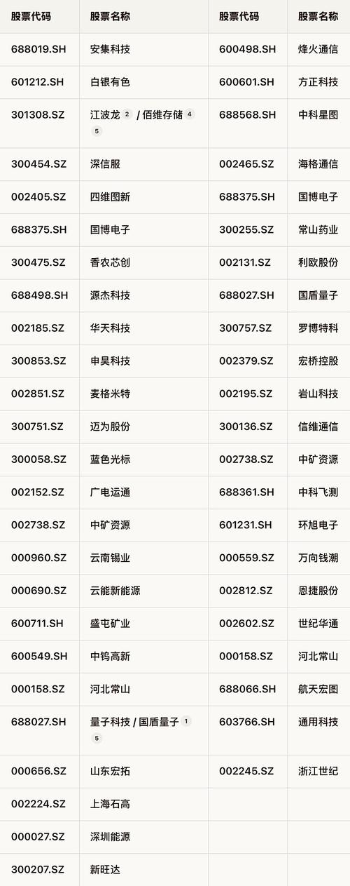 股票实盘杠杆平台合规性观察_安全性透明度评估_股票配资市场