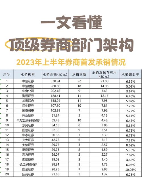 证券配资炒股_机构业务服务_券商业务范围