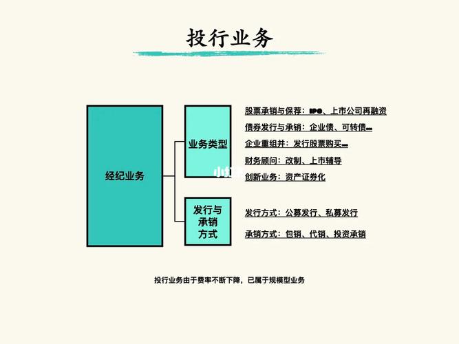 证券配资炒股_券商业务范围_机构业务服务