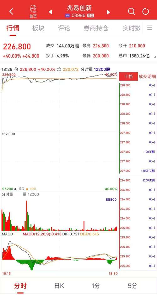 能配资_股票配资实盘操作风险_配资公司分仓系统漏洞接入券商