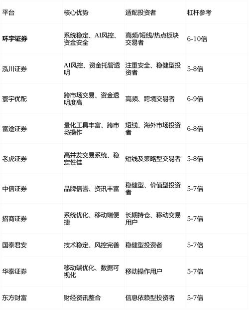 股票配资平台安全性评估_短期股票配资_股票配资平台合规发展