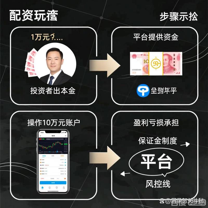 配资世界网教你3招：识别正规配资平台，远离资金陷阱