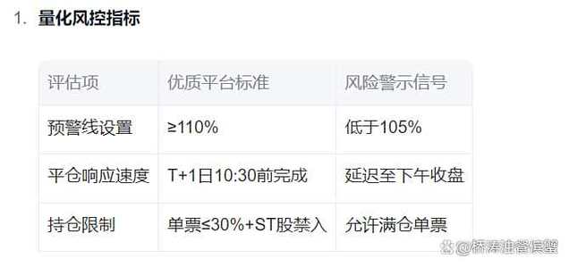 配资世界网新手必读：杠杆交易风险与平台选择