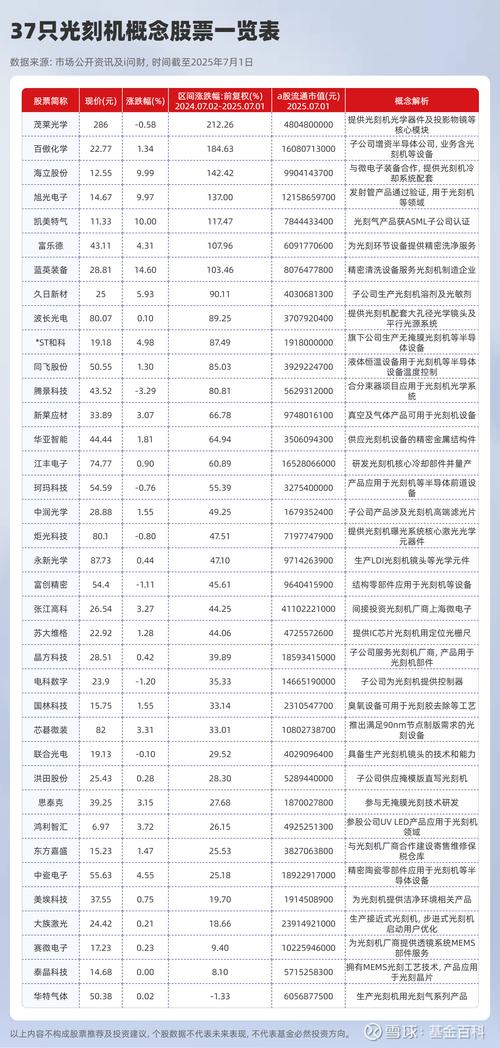 刻蚀设备、二代胰岛素、华为鲲鹏龙头股盘点 今日行情参考