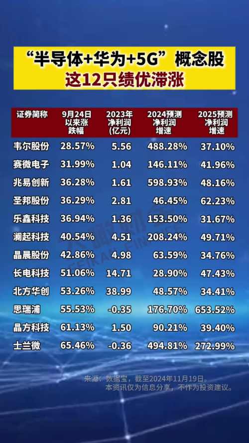 刻蚀设备概念上市公司龙头股_今日股票行情_二代胰岛素股票龙头名单