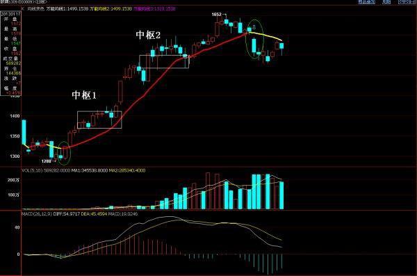 股市价值取向_修正浪形态分析_杠杆炒股怎么操作