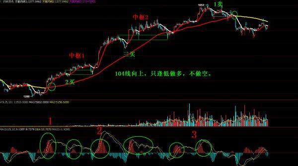 杠杆炒股怎么操作_股市价值取向_修正浪形态分析