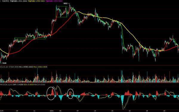 股市价值取向_杠杆炒股怎么操作_修正浪形态分析