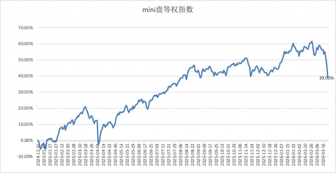 股票杠杆风险爆发，两周跌超15%需警惕