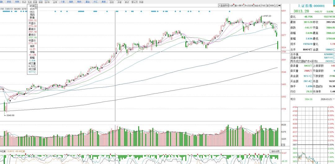 战后伤势指数_个股跌幅分析_股票扛杆