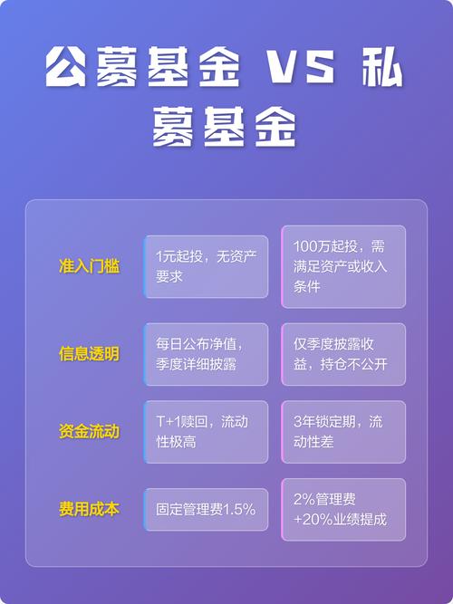 股票理财_理财产品与股票基金差异_风险控制与资产配置