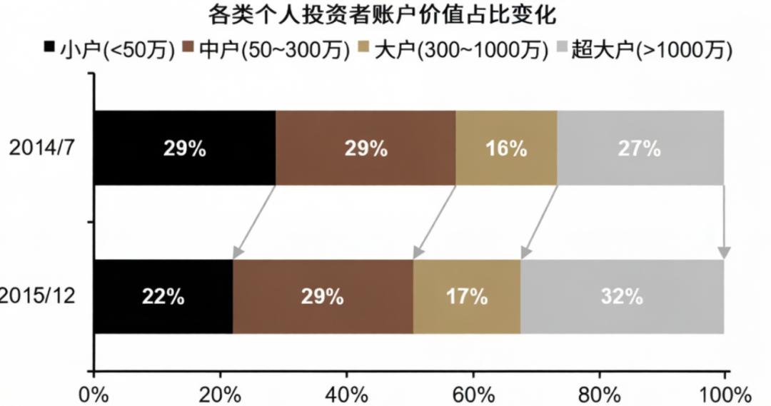 场外配资系统性风险_2015年牛市杠杆爆仓_股票扛杆