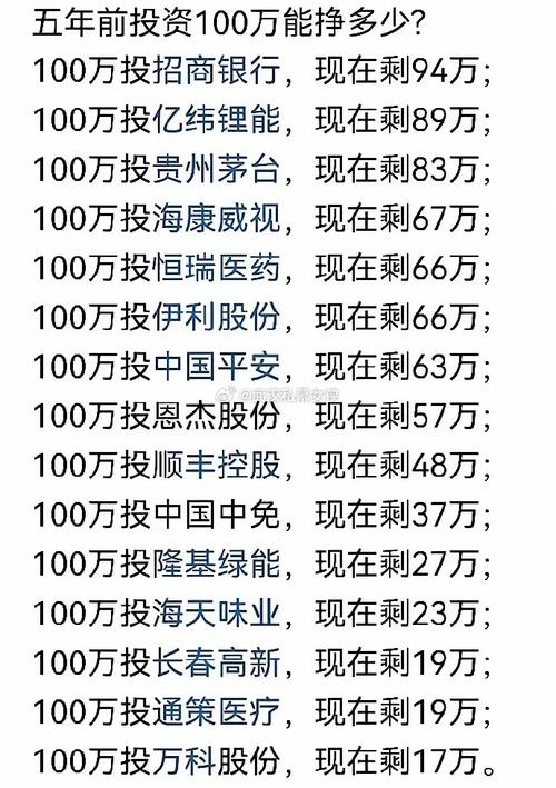 股票杠杆风险大：贷款配资炒股，小心血本无归