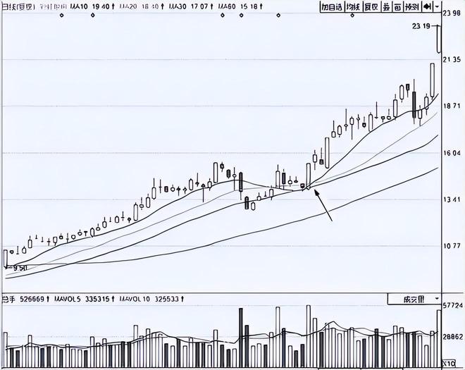大牛证券_股票交易经验分享_炒股长期稳定盈利技巧