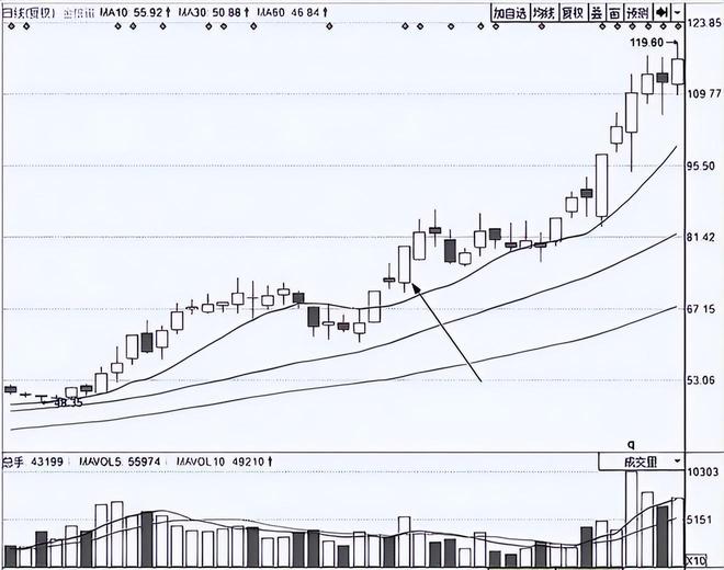 股票交易经验分享_大牛证券_炒股长期稳定盈利技巧