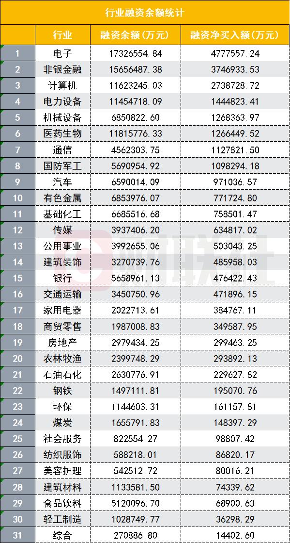 924行情融资余额变化_股票扛杆_A股融资余额创新高