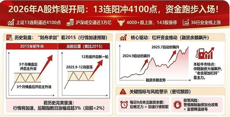 A股融资余额创新高_924行情融资余额变化_股票扛杆