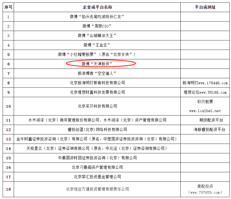 北京股票配资网_北京证监局点名单个财经大V_天津股侠小红帽爱股票被监管