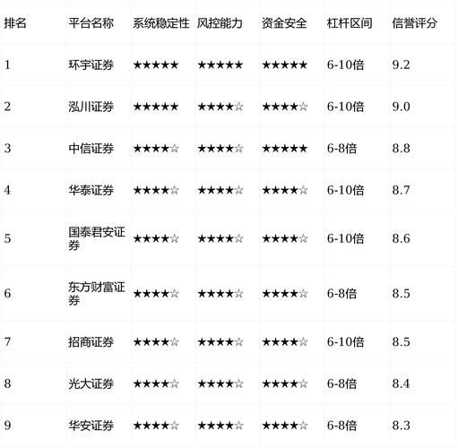 股票配资推荐_安全实盘股票配资平台推荐_正规实盘股票配资平台排名2026