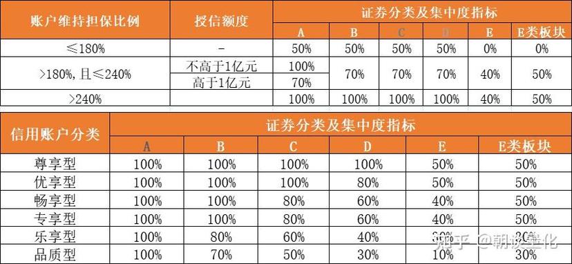 股票配资与融资融券对比_资金路径差异分析_炒股怎么加杠杆