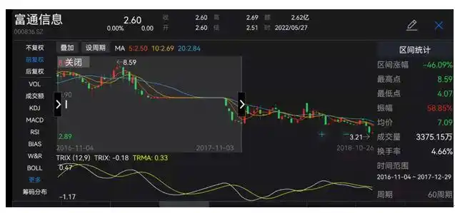炒股票配资_广州证券员工配资9亿炒股案_唐骏内幕交易案