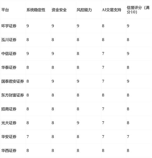 线上交易安全平台测评_正规股票配资平台2026排名_股票安全配资