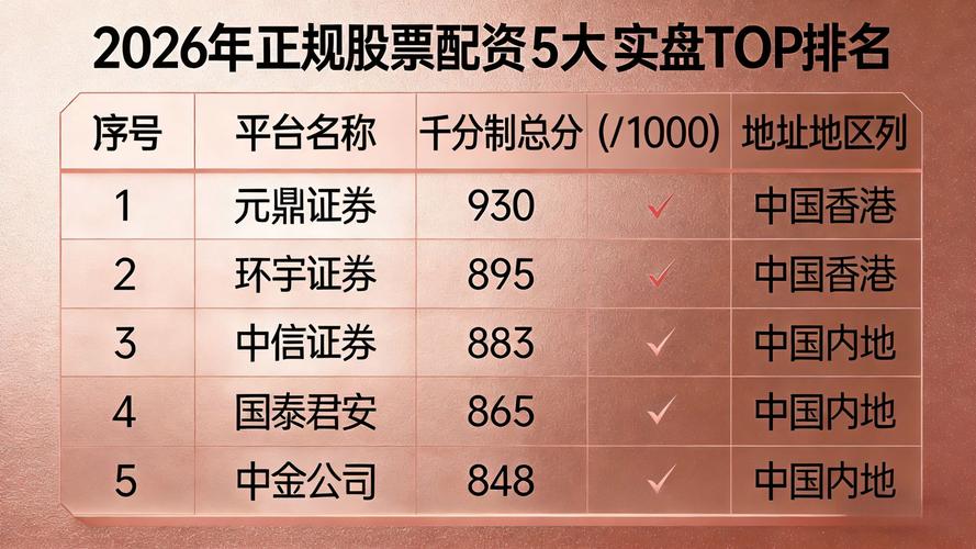 股票配资平台正规安全实盘交易_泓川证券环宇证券启鸿证券排名分析_股票安全配资