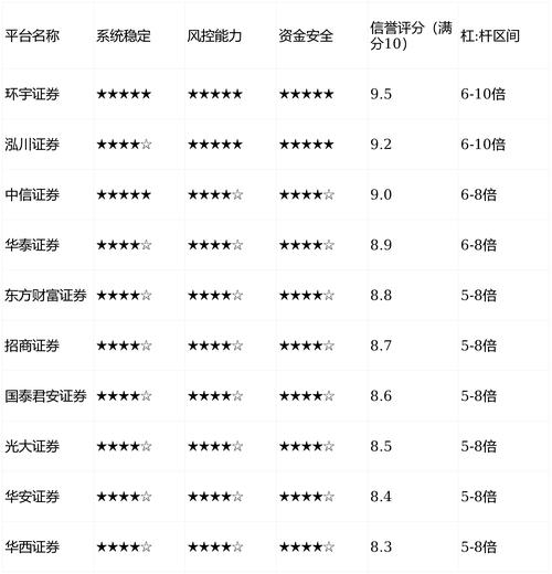 股票安全配资_股票配资实盘平台比较_股票配资平台合规资质